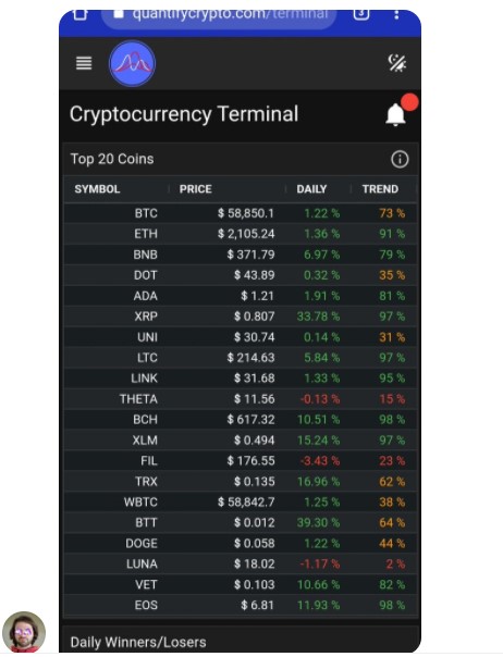 Mobile Image for Top 20 Cryptocurrencies